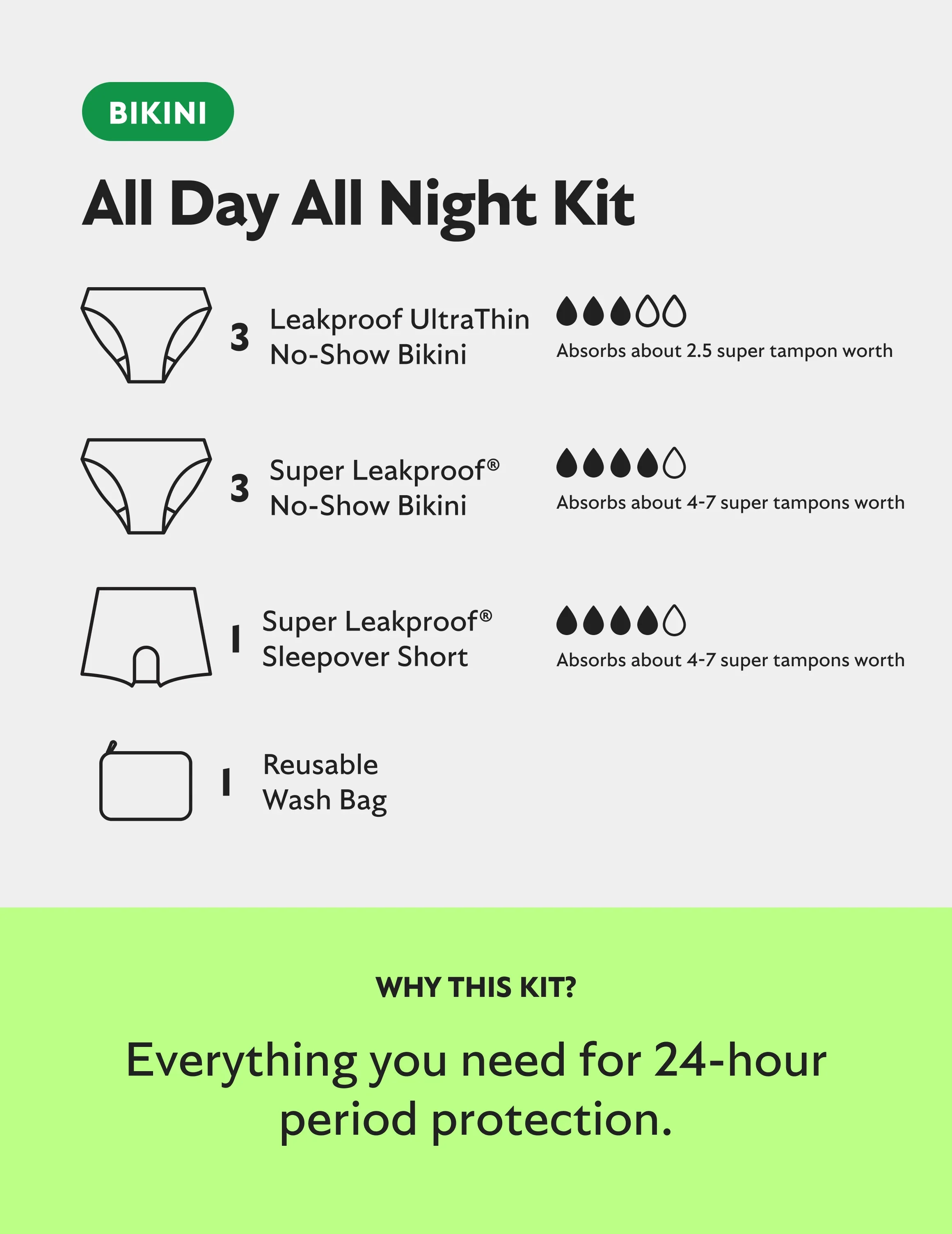 All Day All Night Period Kit - Bikini - Image 3
