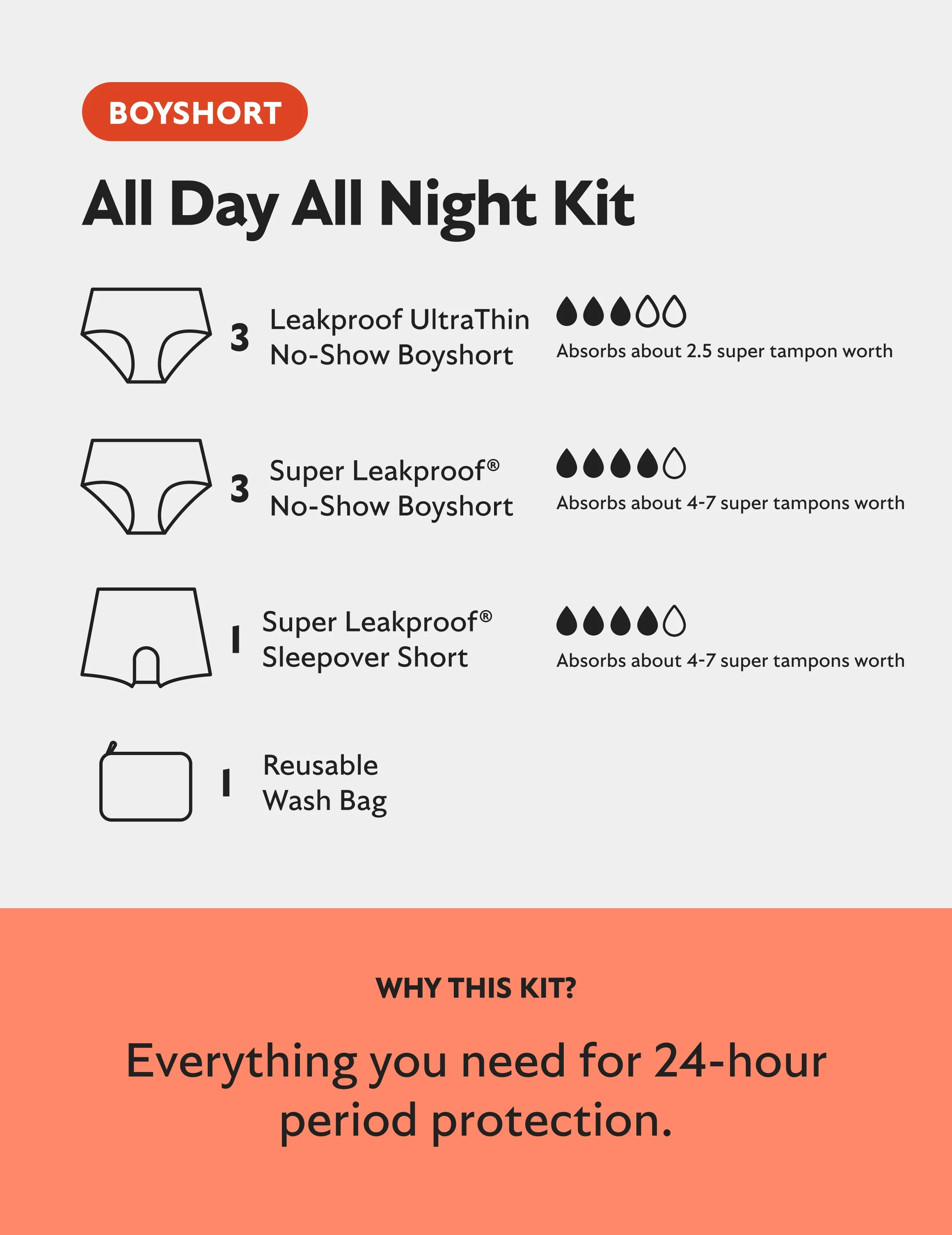 All Day All Night Period Kit - Boyshort - Image 3